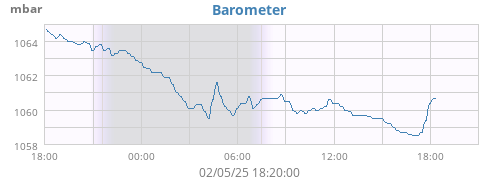 Barometer