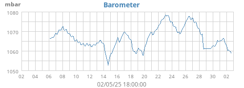 Barometer
