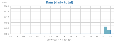 Rain