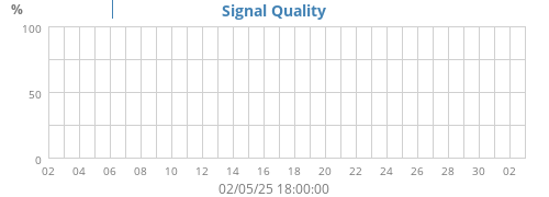 Signal Quality
