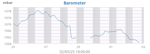 Barometer