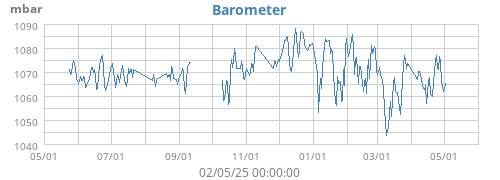 Barometer